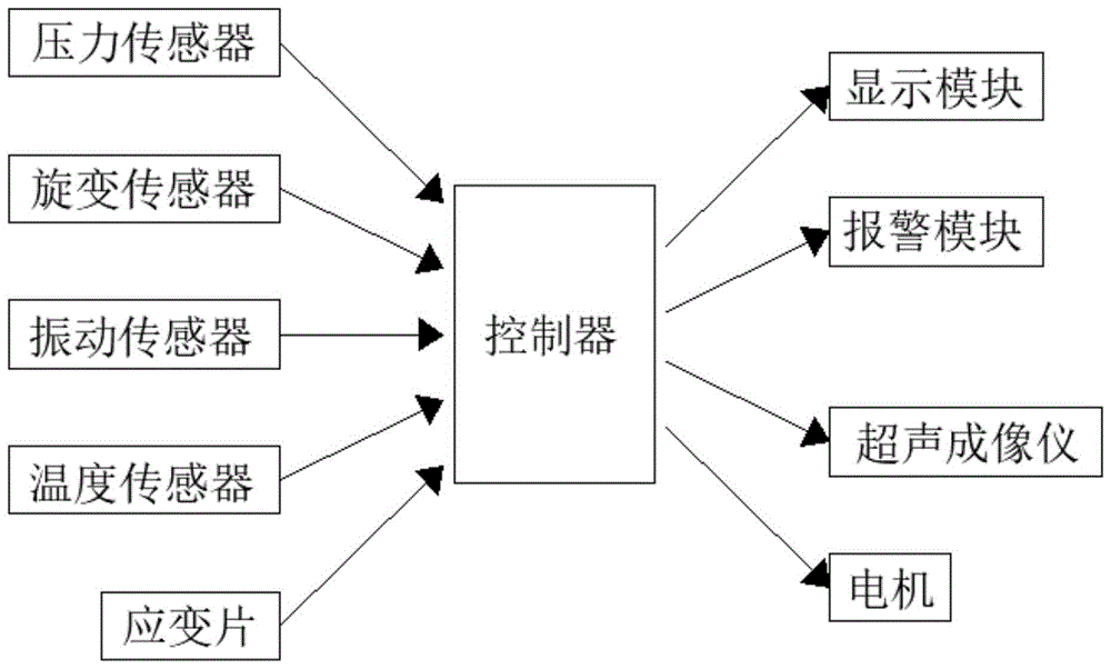 模块化轧机健康状态监测系统