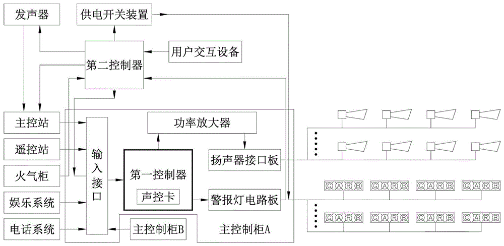 公共广播与通用报警系统及钻井平台