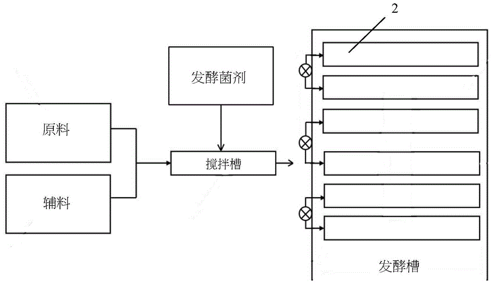 有机肥发酵系统