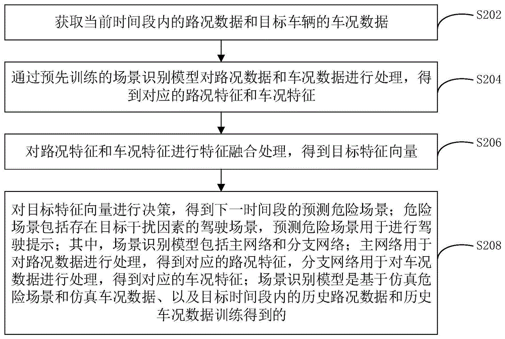 驾驶场景预测方法、装置、计算机设备、存储介质和产品