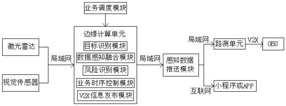 一种车港协同混合交通安全高效调度系统及方法