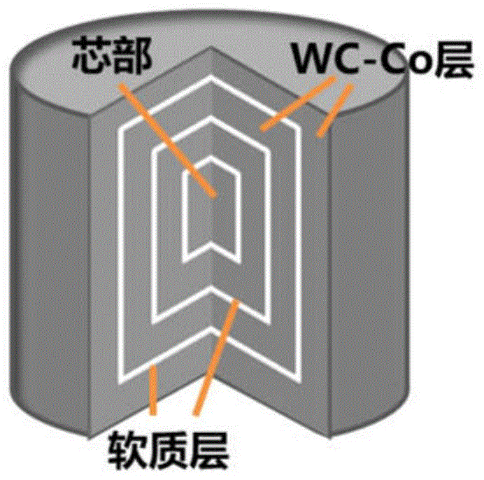 一种挤出式增材制造多材料交替包裹型PDC衬底的方法及应用