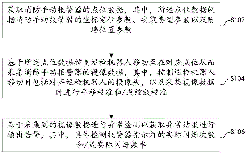 基于巡检机器人的消防手动报警器异常检测方法与系统