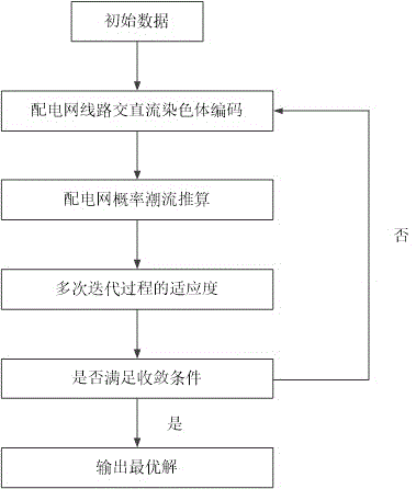 考虑分布式电源随机出力的交直流配电网网架优化系统及方法