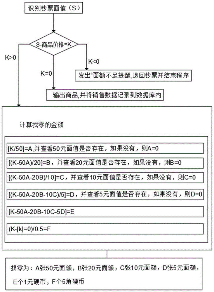 一种基于物联网技术的自助售卖系统