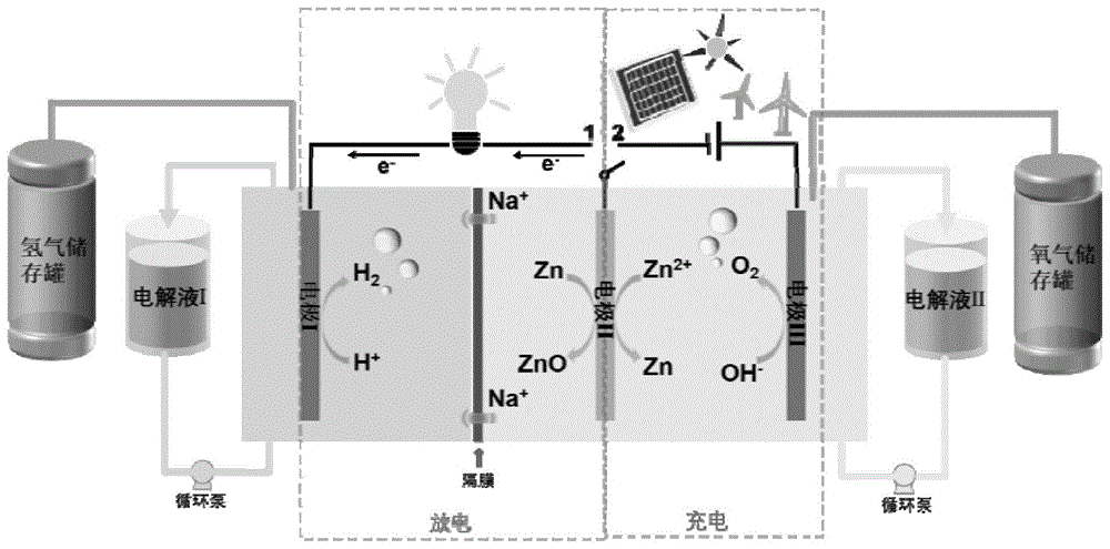 一种可充放电锌-氢燃料电池及其在燃料电池电堆、发电产氢中的应用