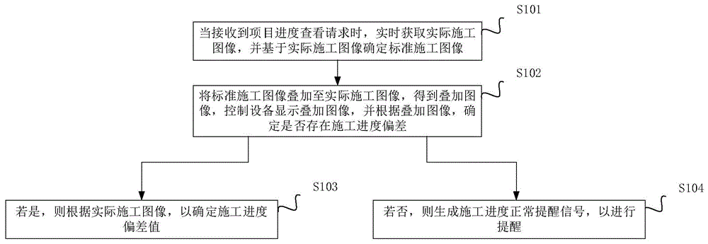 基于AR技术的工程项目监理方法、装置、设备和介质