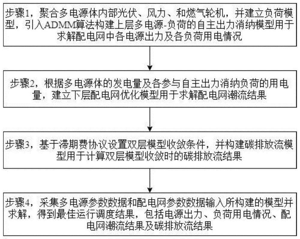 一种考虑碳排放的风-光-火多电源协调运行方法及系统