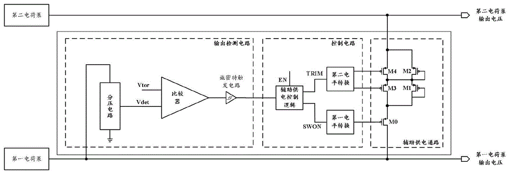 用于NVM存储器的电荷泵驱动电路、电荷泵链式系统