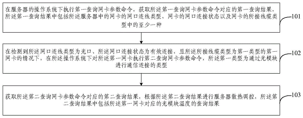 服务器散热调控方法、装置、设备及存储介质