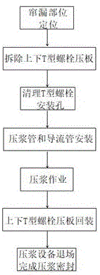 焦炉炉门框窜漏的压浆密封方法