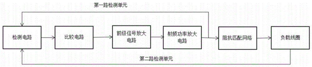 一种等离子体离子源的电感值测量装置及方法