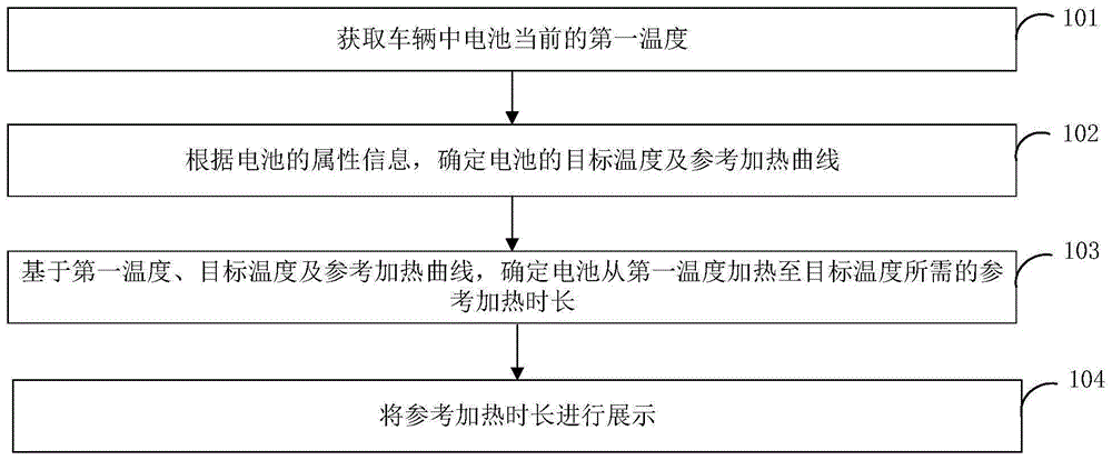 车辆中电池的加热方法、装置、电子设备和存储介质