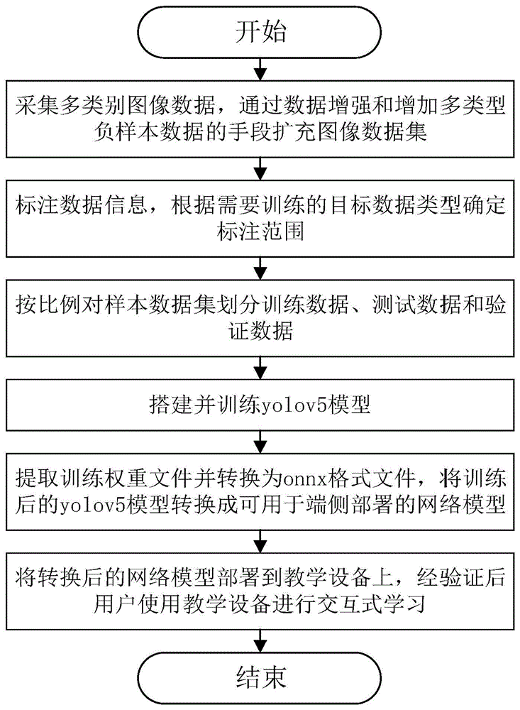 基于混合现实的装备类交互式教学方法及教学系统