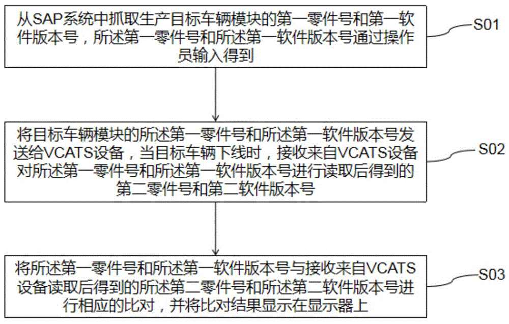 一种在制造装配过程中防止模块错装的方法及系统