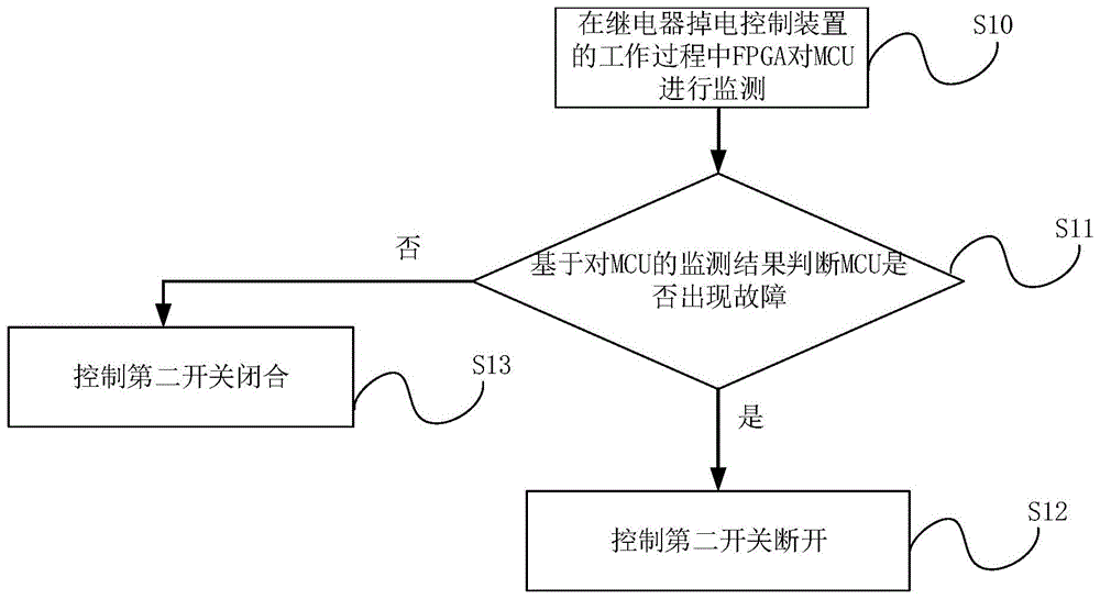 一种继电器掉电控制方法及装置