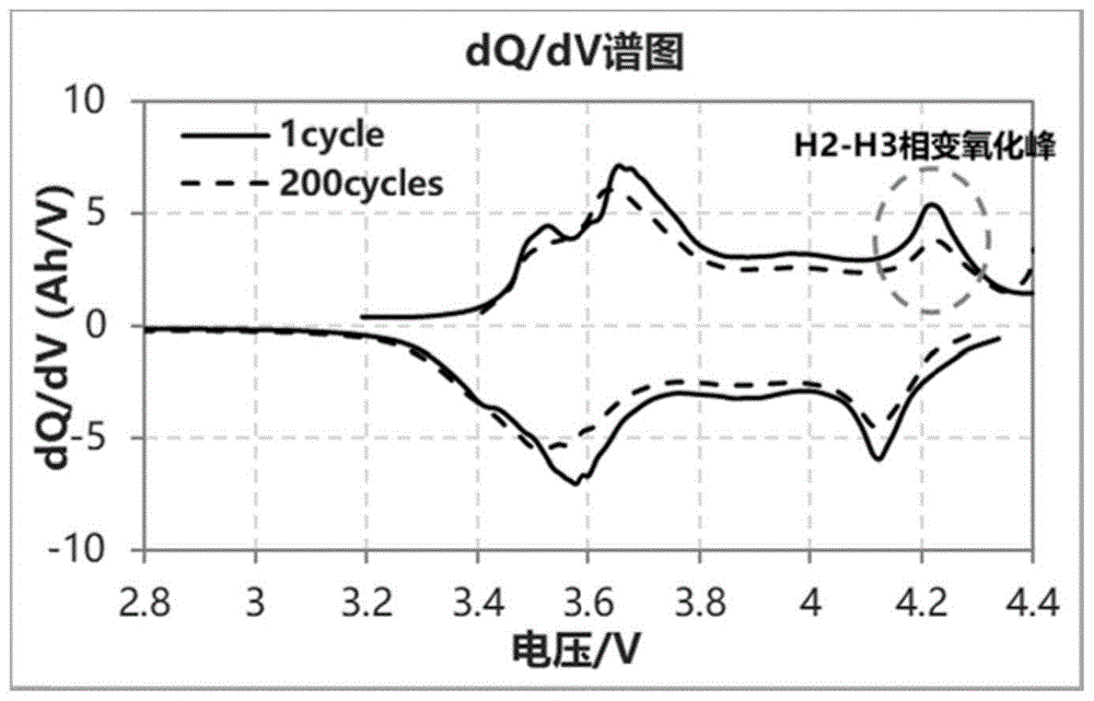 一种二次电池和用电装置