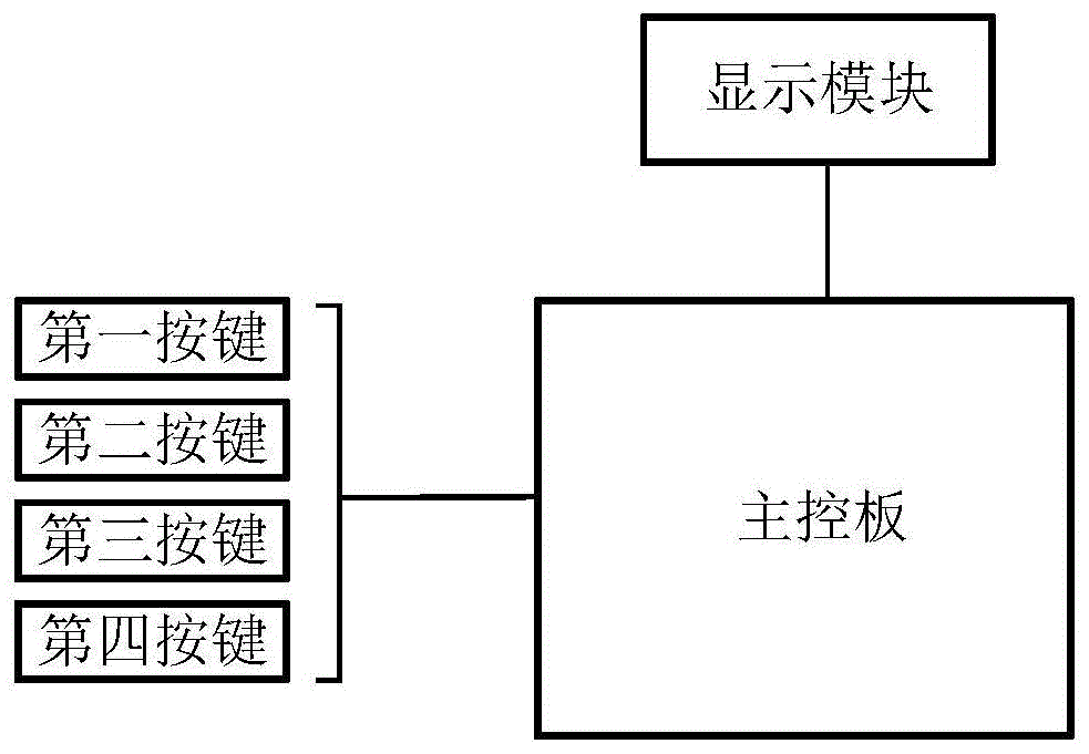 便携式微波消融控制系统及微波消融仪