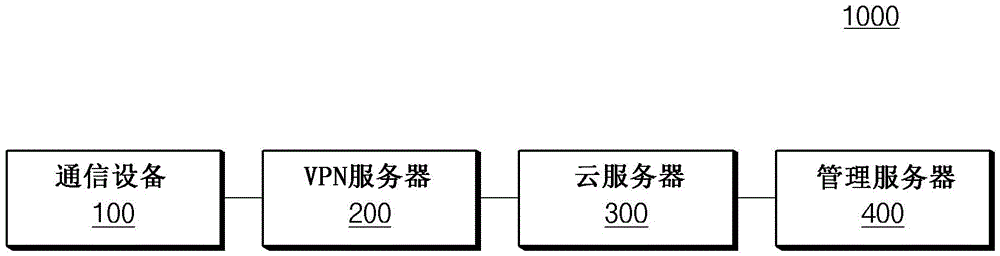 电池数据管理系统及其方法