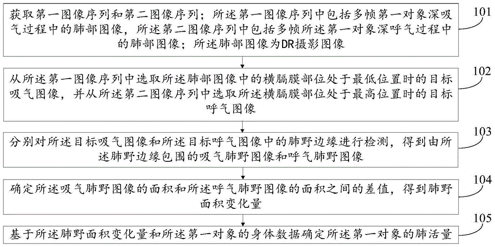 一种图像检测方法和装置