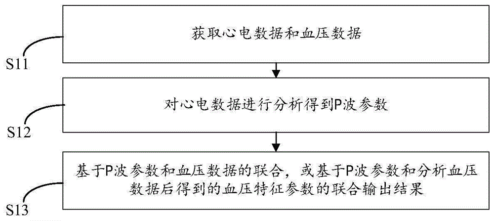 一种心电血压测量组件及计算机可读存储介质