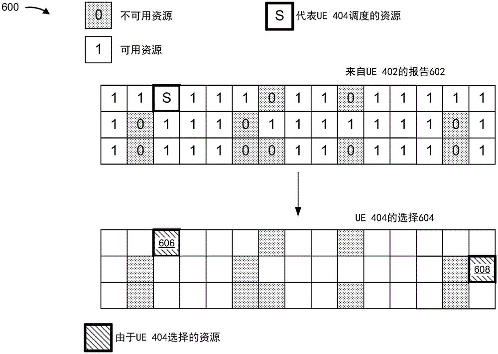 针对资源池的用户设备间协调