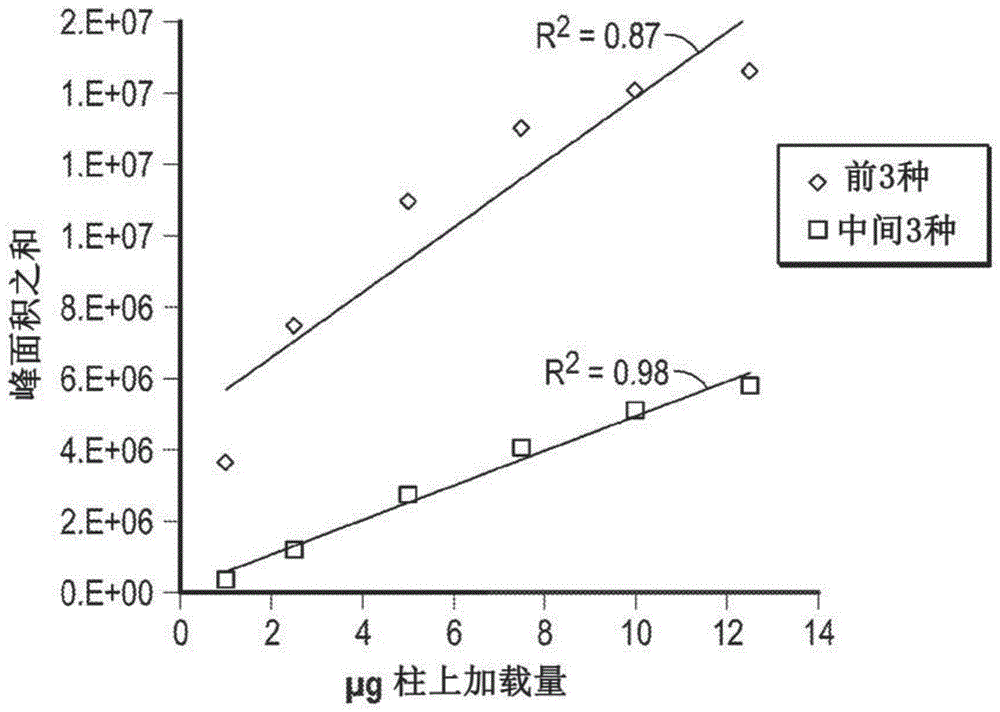 使用质谱法对低丰度多肽进行绝对定量的方法