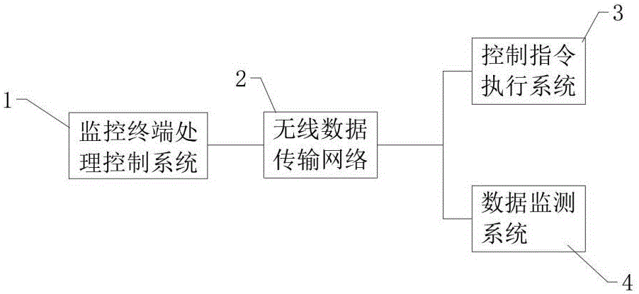 一种循环冷却水处理自动控制系统及控制方法