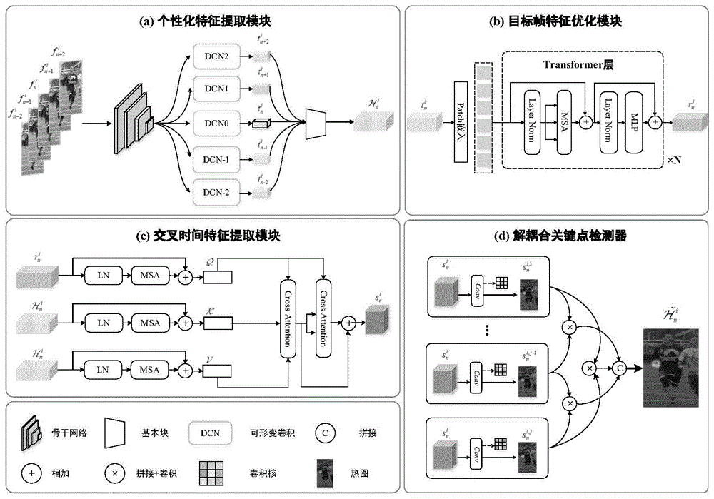 一种基于时空Transformer的人体姿态估计方法