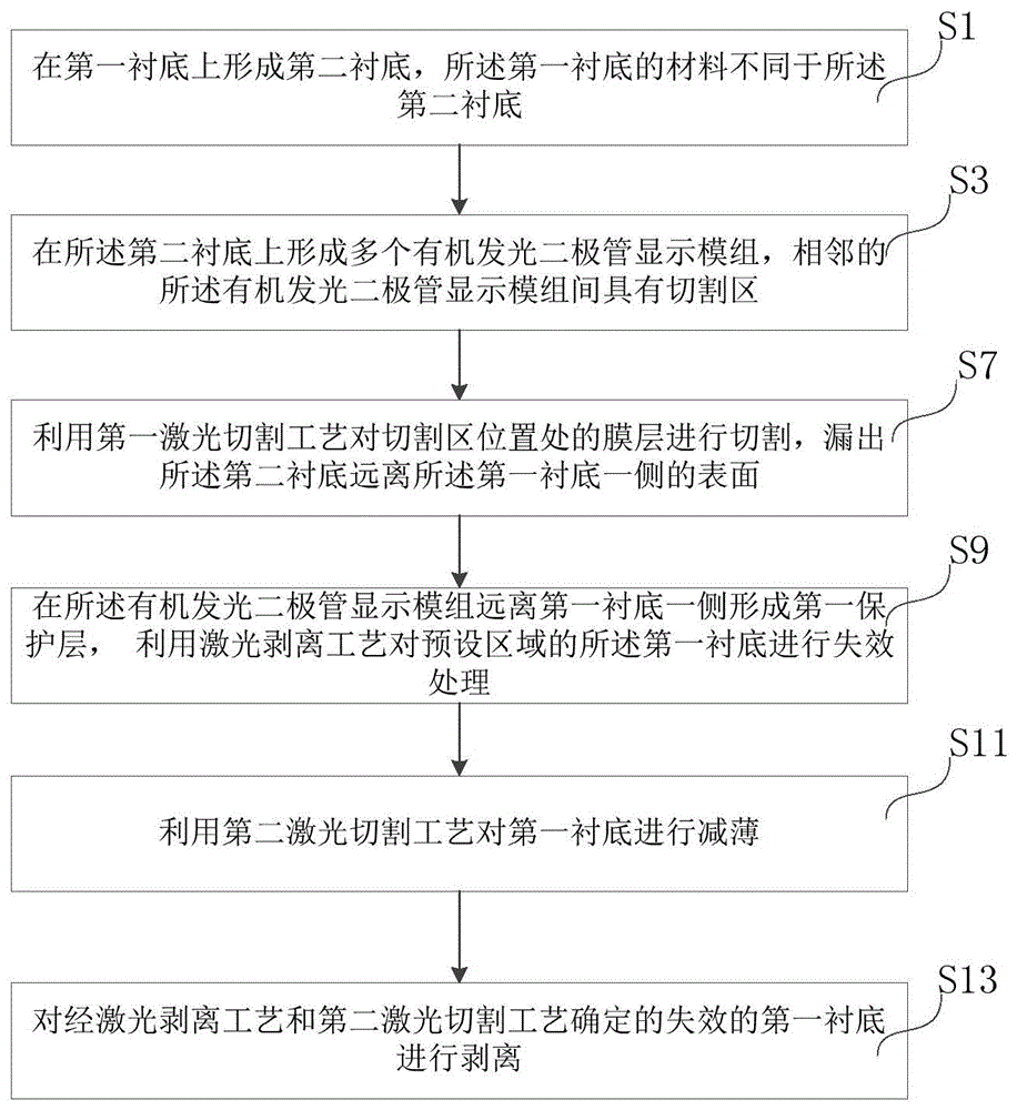 混合型有机发光二极管显示模组、制作方法及显示面板