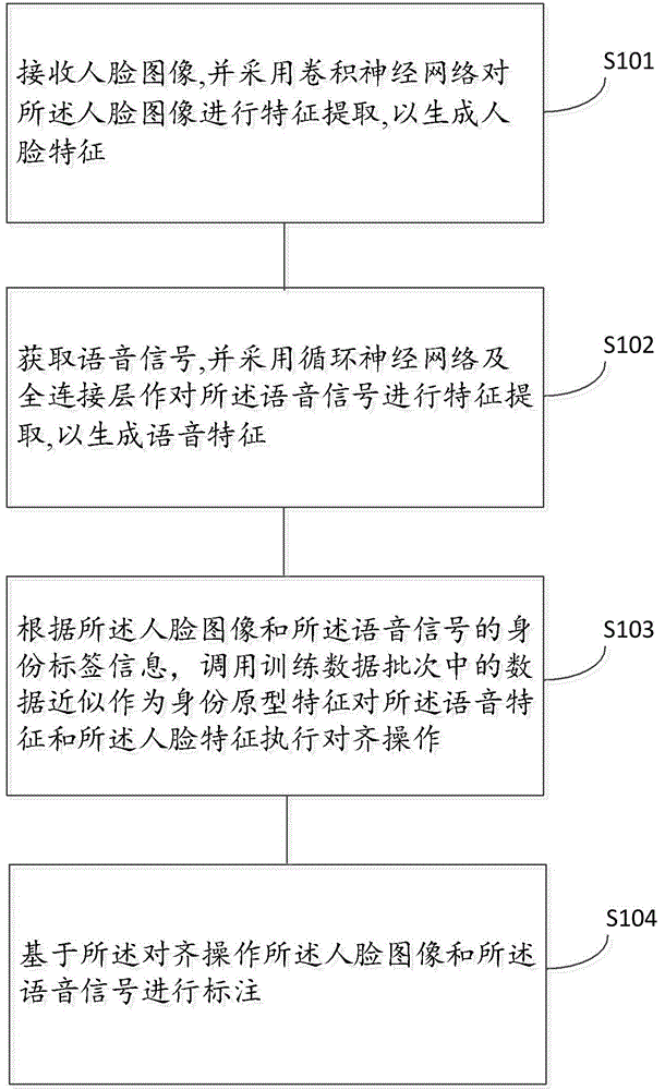 一种交互式人脸语音标注方法、装置、设备及存储介质