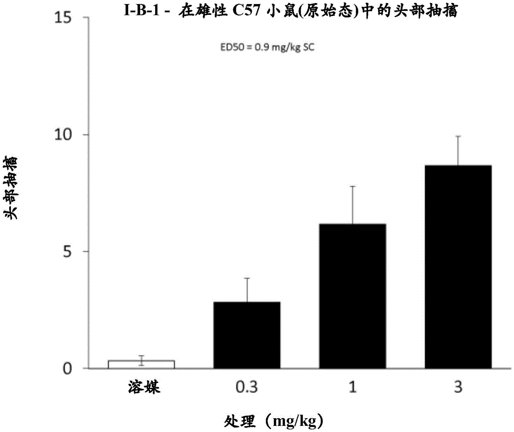 作为血清素能药物的用于治疗与之相关的疾病的吲哚衍生物