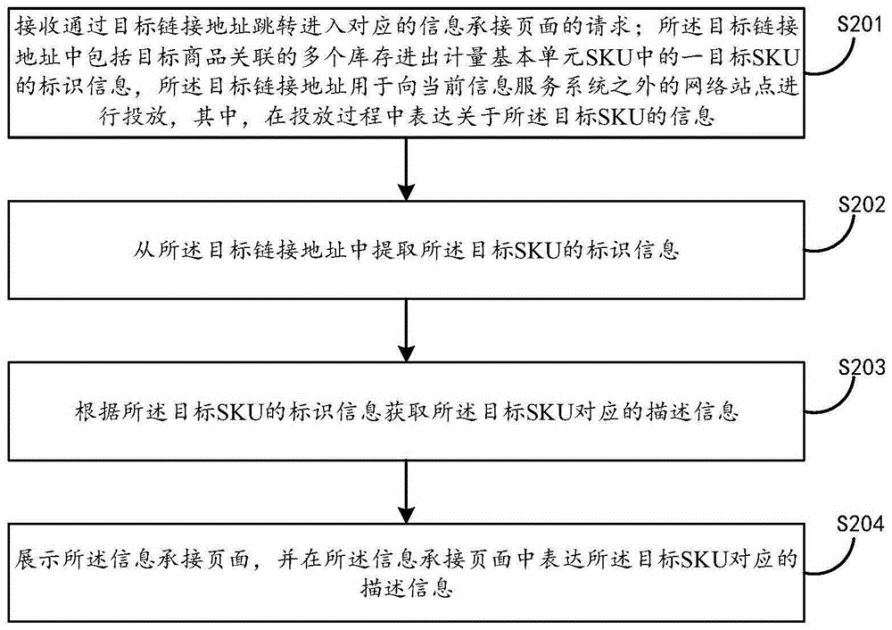 信息承接页面展示方法及电子设备