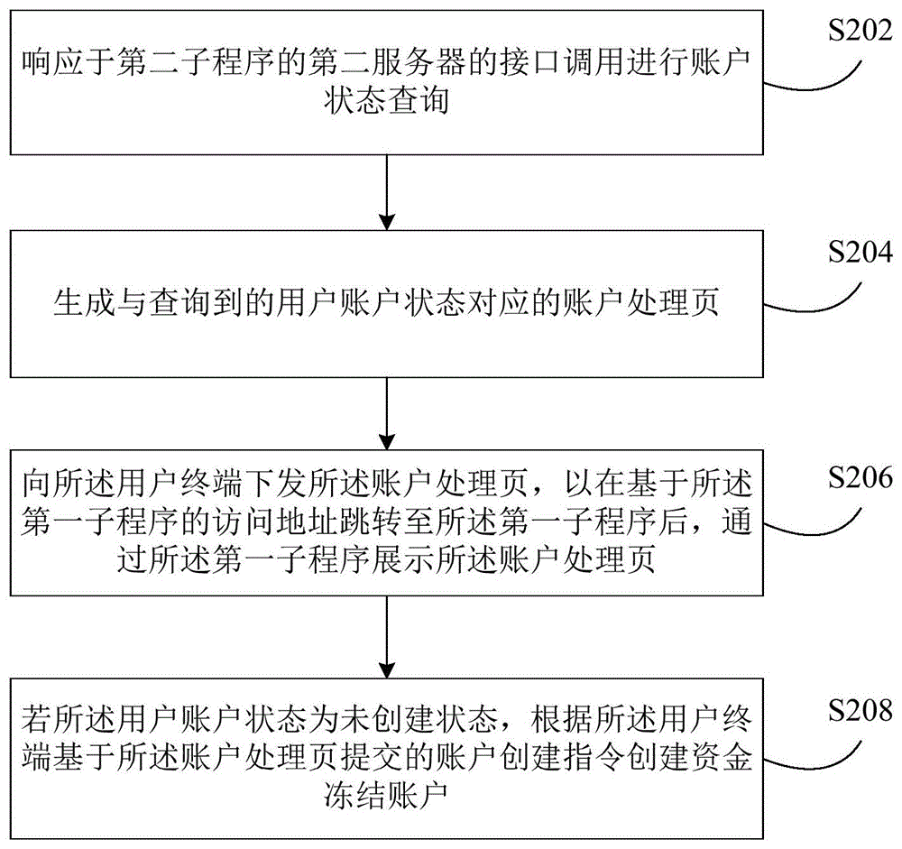 资金账户处理方法及装置