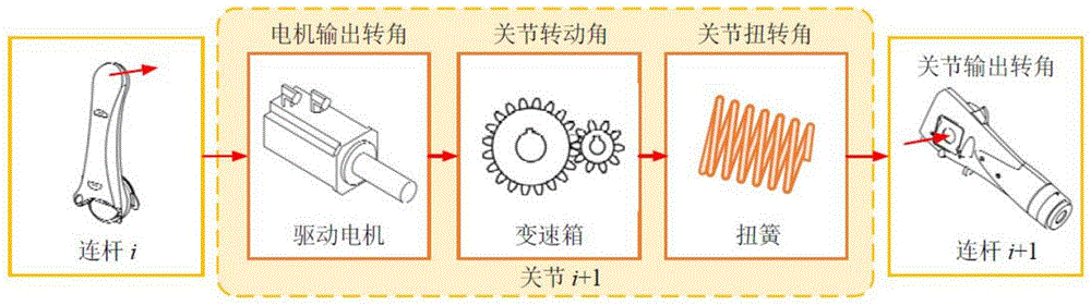 一种机器人铣削响应动态仿真方法