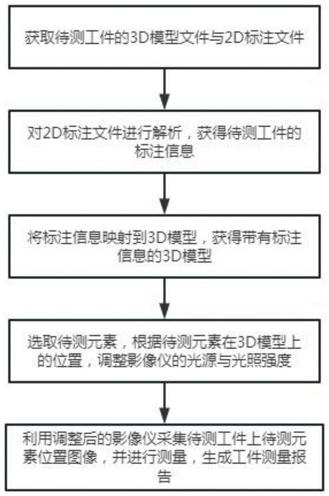 一种基于CAD图纸解析的全自动影像测量方法