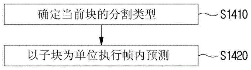 解码视频的方法和编码视频的方法