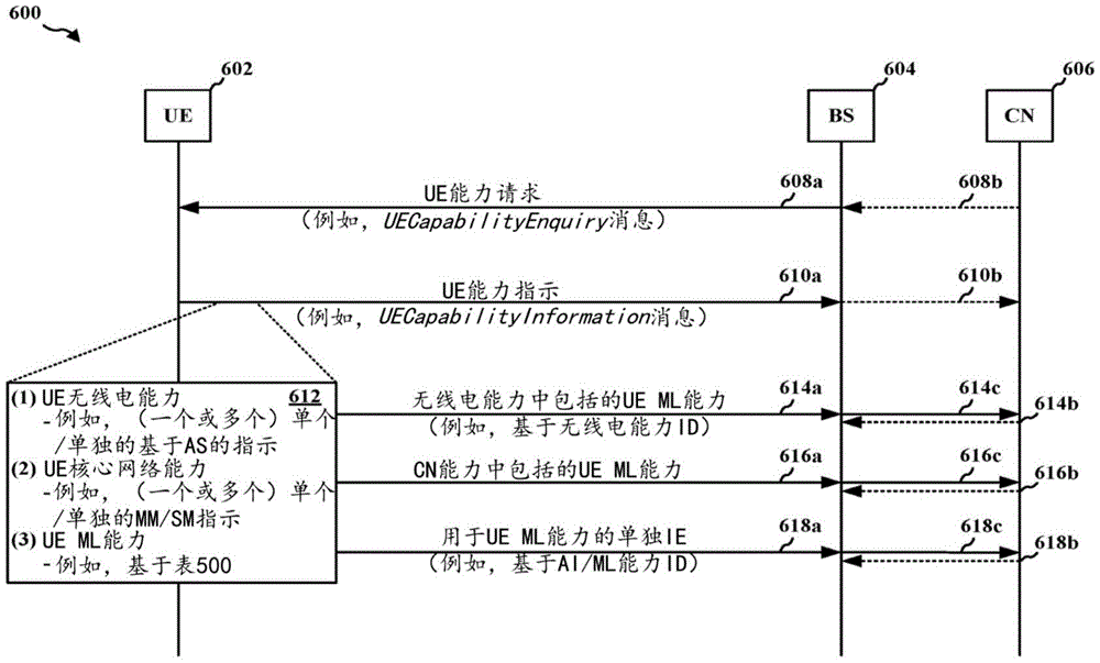 用于AI/ML的UE能力