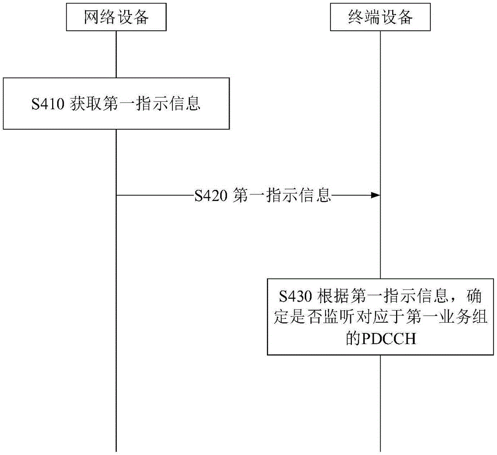 一种通信方法和装置