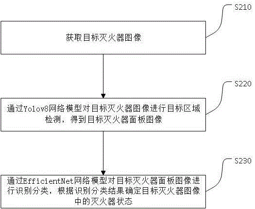 一种提升灭火器状态识别准确率的方法、装置及介质