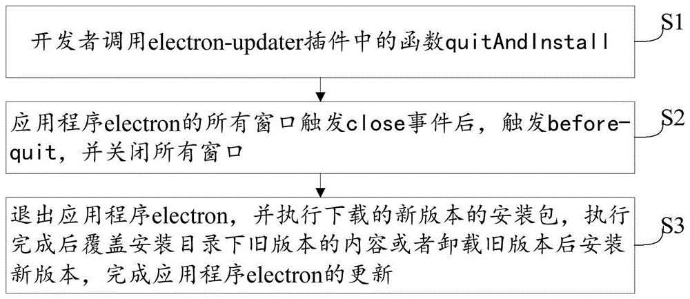 一种基于electron-updater完善自动更新的方法