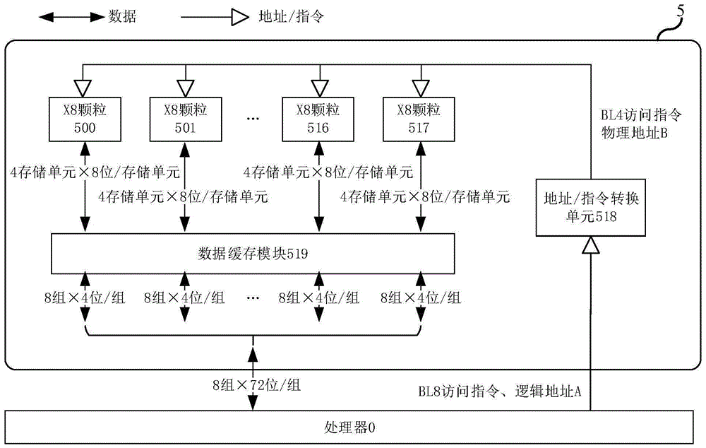 内存模组和电子设备