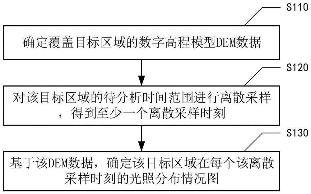 区域光照分析方法、装置、设备、介质和产品