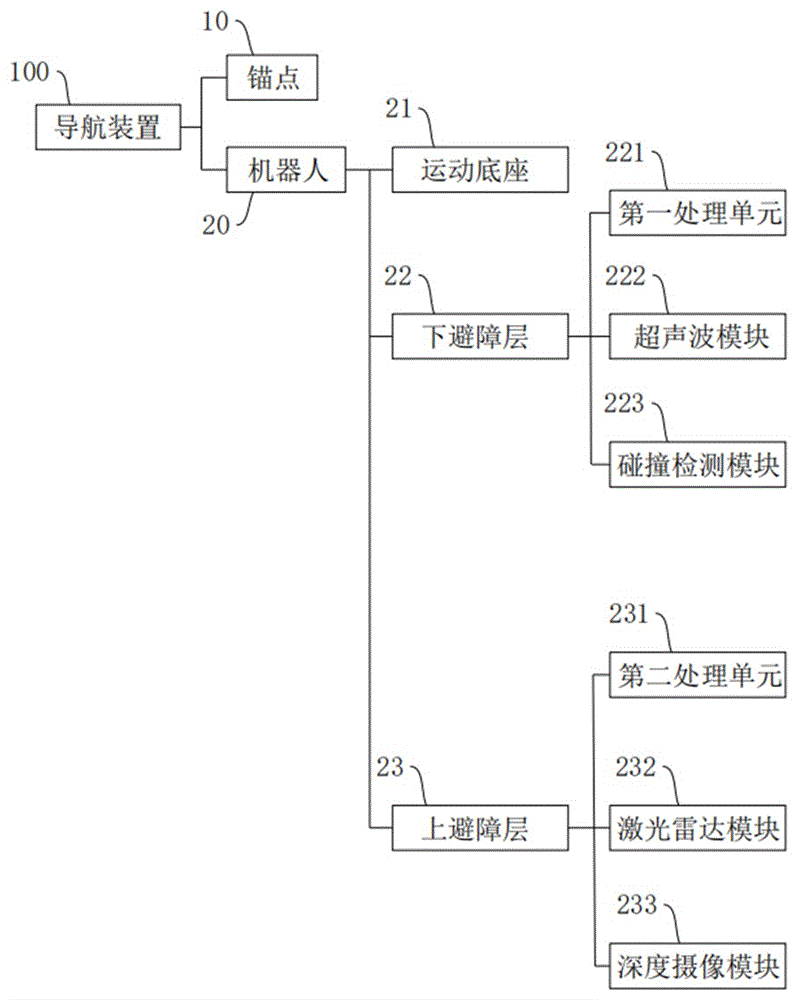 多传感器信息融合的智能机器人导航装置、方法以及介质