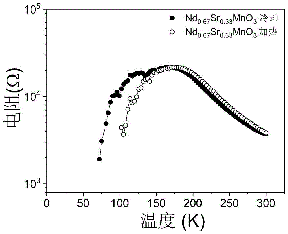 一种稀土碱土锰基氧化物电子相变膜材料的合成方法