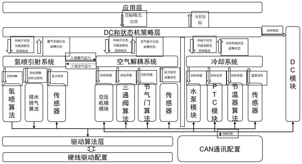 一种燃料电池以及控制方法