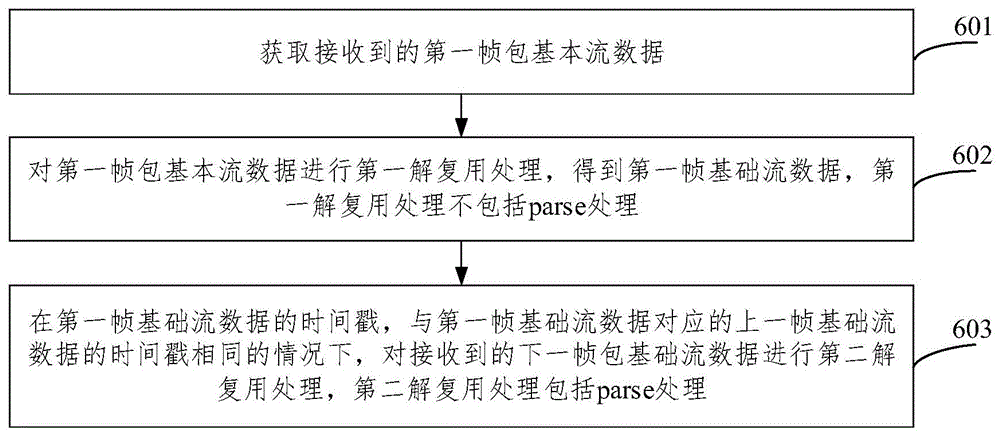 显示设备及数据处理方法