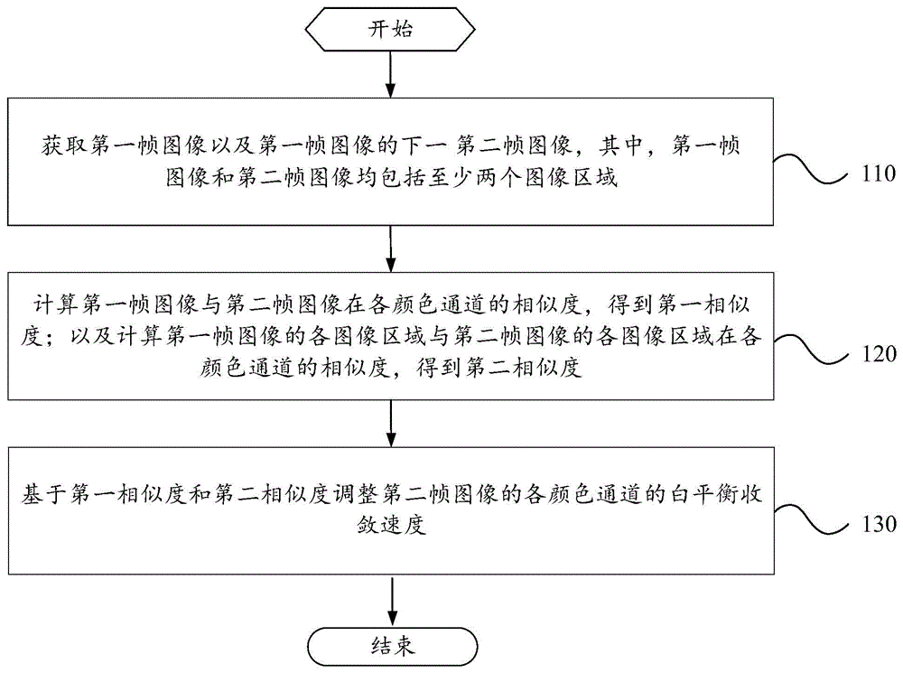 图像处理方法、装置、电子设备和可读存储介质