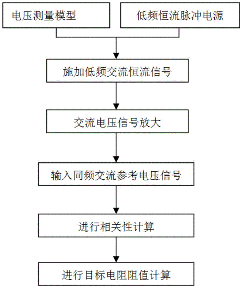 一种微欧级电阻的阻值测量方法及系统