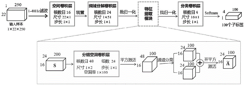 一种低信噪比超短时信号的分类方法及系统